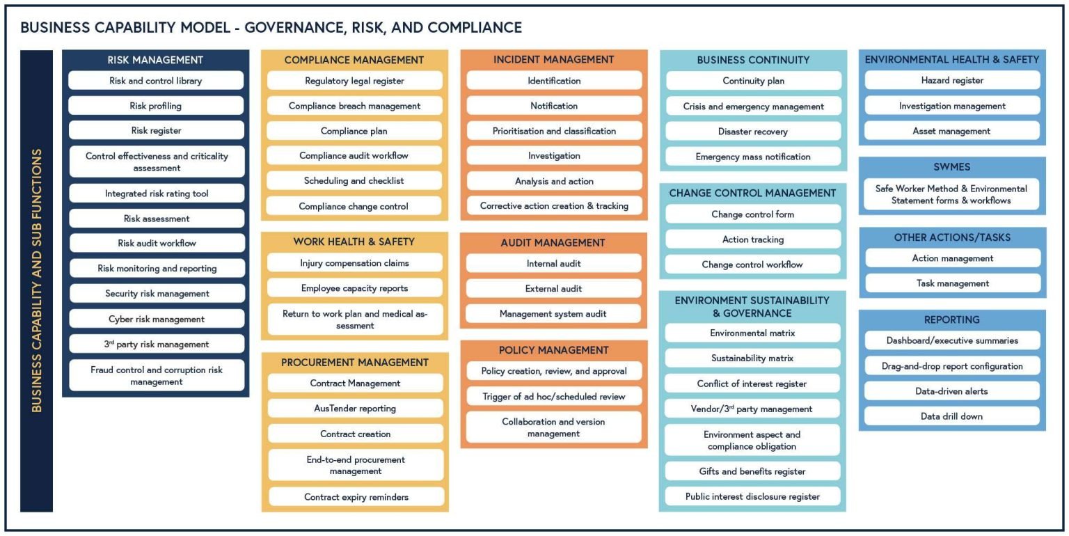Business-Capability-Model-Governance-Risk-And-Compliance-Lighthouse-by-Torque-Software-May-24.jpg